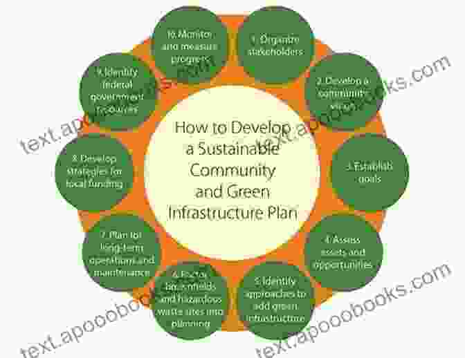 A Community Working On A Sustainable Development Project, Symbolizing The Transformative Impact Of Economic Development Community Owned Businesses: International Entrepreneurship Finance And Economic Development (Community Development Research And Practice Series)