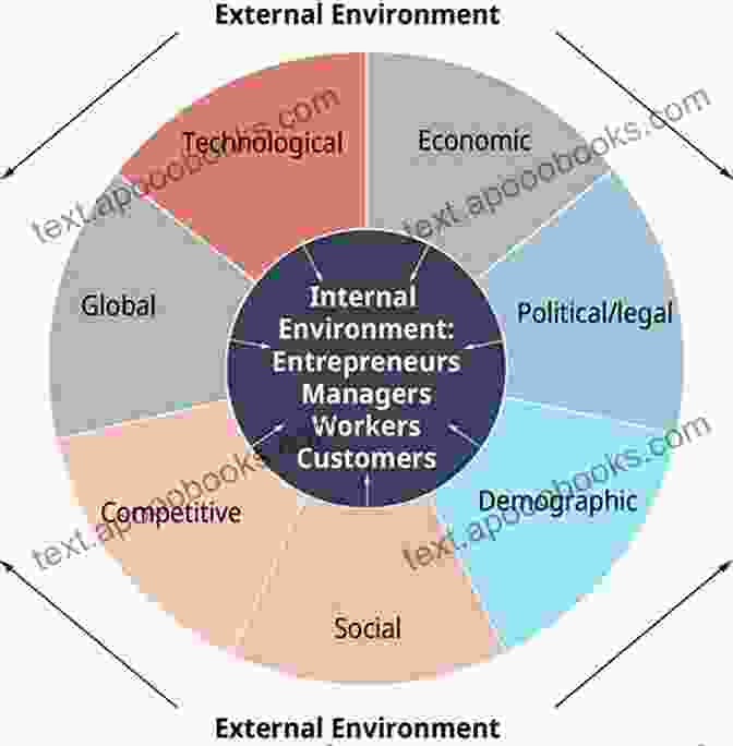 A Cycle Representing The Interconnectedness Of International Entrepreneurship, Finance, And Economic Development Community Owned Businesses: International Entrepreneurship Finance And Economic Development (Community Development Research And Practice Series)