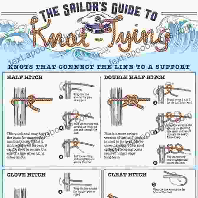 A Diagram Illustrating Various Knots Used In Rigging U S Army Guide To Rigging (US Army Survival)