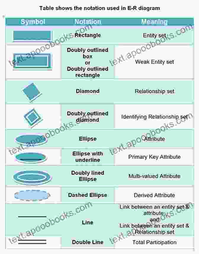 A Diagram Of Tatting Symbols And Notations SHUTTLE TATTING BASICS: How To Read A Tatting Diagram Constructing And Creating Your Patterns