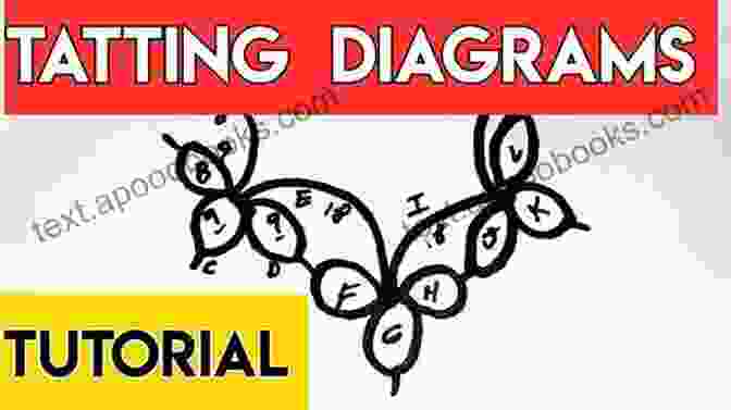 A Diagram Showing How To Deconstruct A Tatting Diagram SHUTTLE TATTING BASICS: How To Read A Tatting Diagram Constructing And Creating Your Patterns