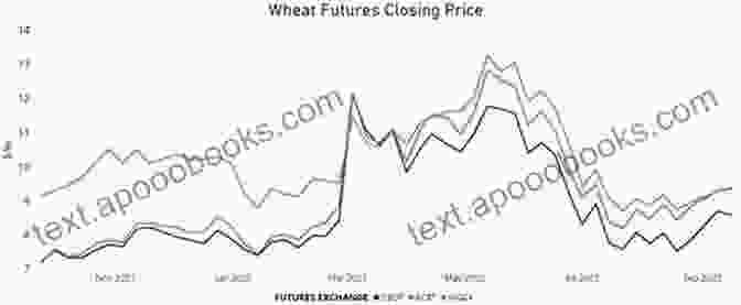 A Graph Showing Dramatic Fluctuations In Wheat Prices Over Time When Wheat Was King: The Rise And Fall Of The Canada UK Grain Trade