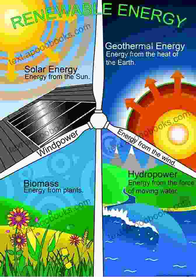 A Group Of Children Learning About Natural Energy Resources What Happens If : Natural Energy Resource Edition Effects On Environment Grade 3 Children S Science Nature