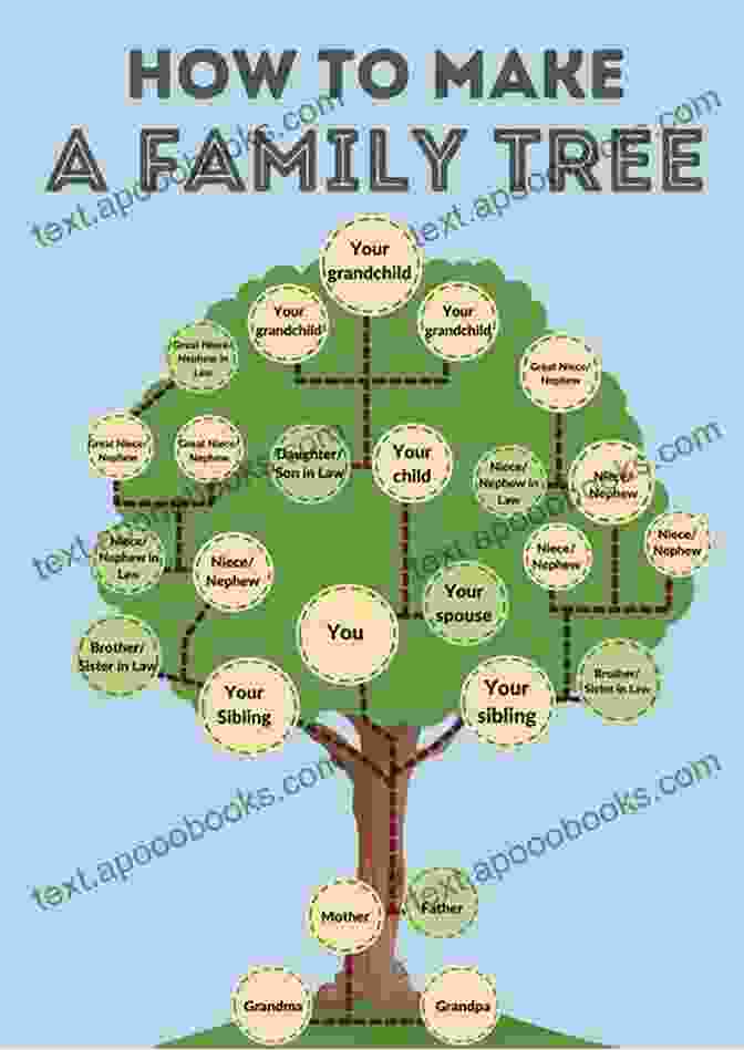 A Group Of People Looking At A Family Tree. Polynesian Family System In Ka U Hawaii