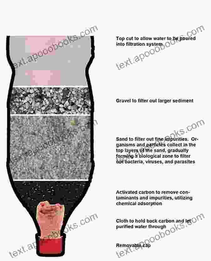 A Survivalist Using Rigging Techniques To Create A Water Filtration System U S Army Guide To Rigging (US Army Survival)