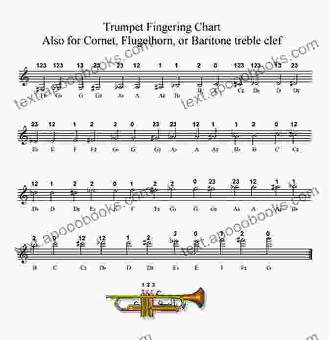 A Trumpet Player Practicing High Notes With Focused Embouchure And Fingerings Trumpets: Tips On Getting Your Trumpet Playing On Point: Learn To Play Trumpet App