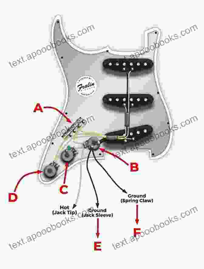 An Image Of A Fender Stratocaster Guitar Body With The Wiring Exposed Beginner Intermediate And Advanced Hot Rod Techniques For Guitar: A Wiring Guide For The Fender Stratocaster