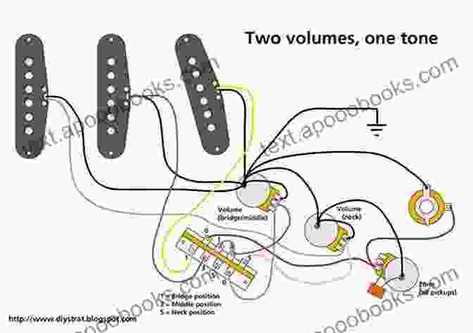 An Image Of A Fender Stratocaster Guitar With Advanced Wiring Modifications Beginner Intermediate And Advanced Hot Rod Techniques For Guitar: A Wiring Guide For The Fender Stratocaster