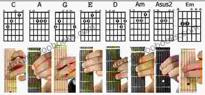 Animated Guitar Chord Diagram Illustrating Finger Placement Popular Songs For Guitar: Awesome For Piano Guitar: Dreamy Vintage Style Wedding Dresses