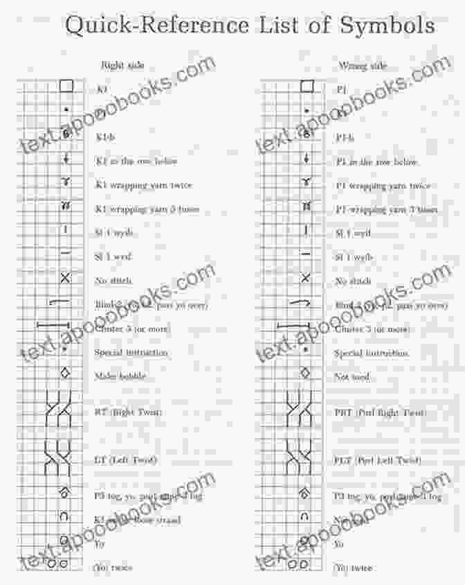 Chart Of Common Loom Knitting Pattern Symbols. LOOM KNITTING BASICS: Guide On Loom Knitting Basics For Every Beginner