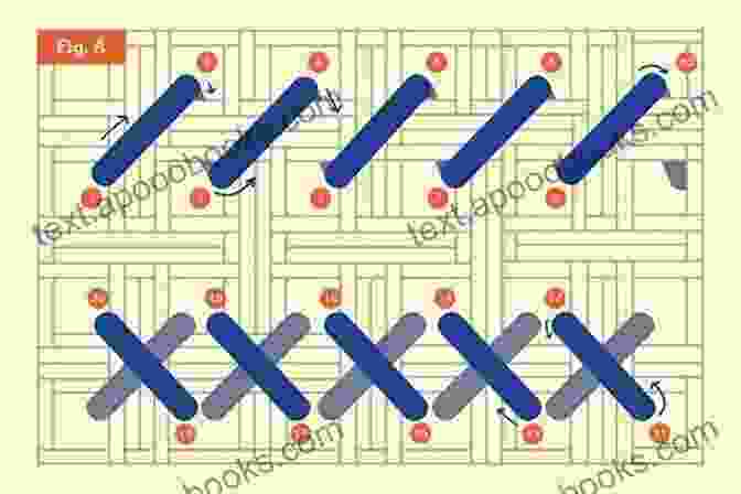 Close Up Of Cross Stitches On Fabric, Illustrating The Basic Full Cross And Half Cross Stitches. THE ULTIMATE CROSS STITCHING GUIDE FOR BEGINNERS: Step By Step Guide To Understanding The Basic Of Cross Stitching