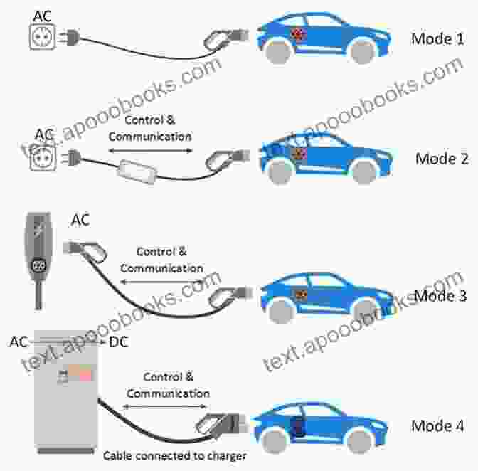 Diagram Of Different EV Charging Connectors A Guide To UK And Ireland Electric Vehicle Charge Points