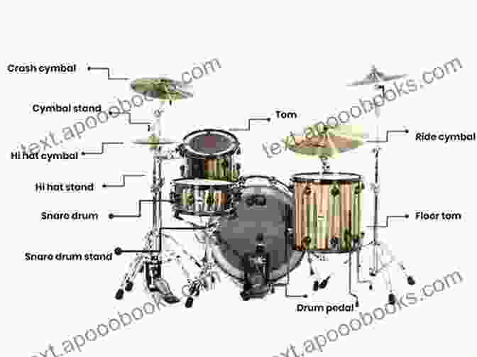 Diagram Of Drum Set Parts Rock Drum Beats For Beginners