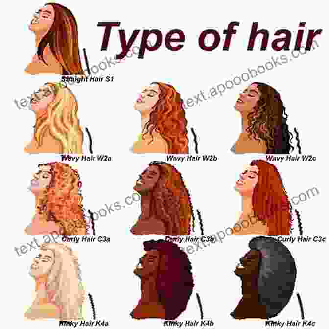 Different Hair Types And Their Characteristics Natural Way Of Making Hair Grow : The Ultimate Guide For Natural Hair Care Recipes For Hair Growth And Health