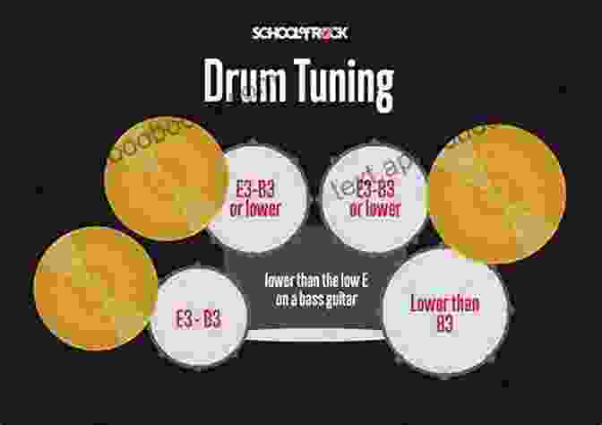 Drummer Adjusting The Tuning Of A Drum Kit For A Metal Performance How To Tune The Drum: Start Learning To Play Professionally Drum: Musical Instrument Guide