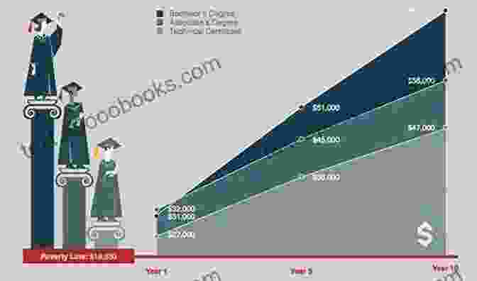 Education And Social Mobility In America From Poor Law To Welfare State 6th Edition: A History Of Social Welfare In America