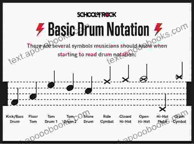 Example Of Drum Notation Rock Drum Beats For Beginners