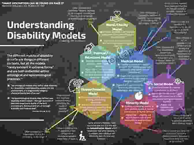 Infographic Showcasing Various Models Of Justice World Indivisible: With Liberty And Justice For All (World Perspectives 1)