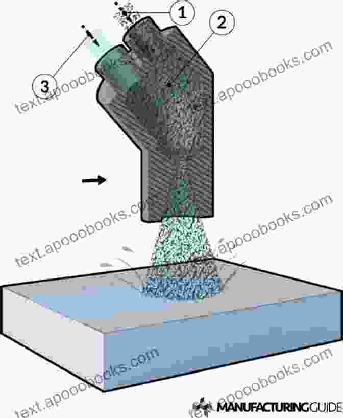 Media Blasting Process Illustration Media Blasting Metal Preparation: A Complete Guide