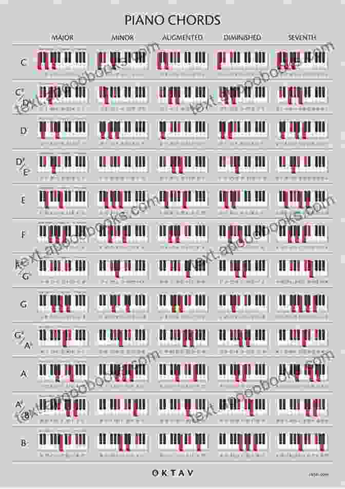 Page From Piano Vocal Chords Showing Simple Guitar Chords Kinky Boots: Piano/Vocal/Chords Sheet Music From The Broadway Musical (Piano/Vocal/Guitar)