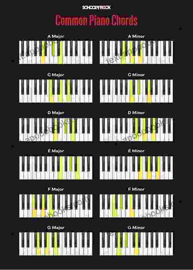 Piano Keyboard With Highlighted Chords How To Read Piano Chords: Learn To Read Piano Chords And Chord Theory To Play Any Song