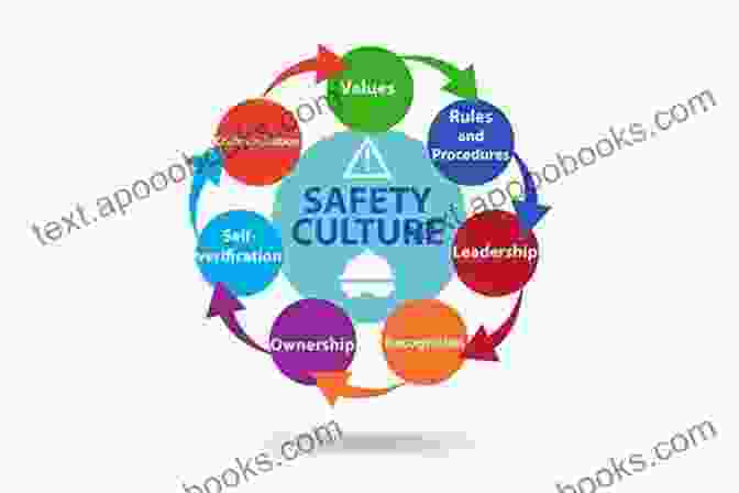 Safety And Human Factors Professionals Working Together To Improve The Safety Of A Workplace Safety And Human Factors In The Global Environment