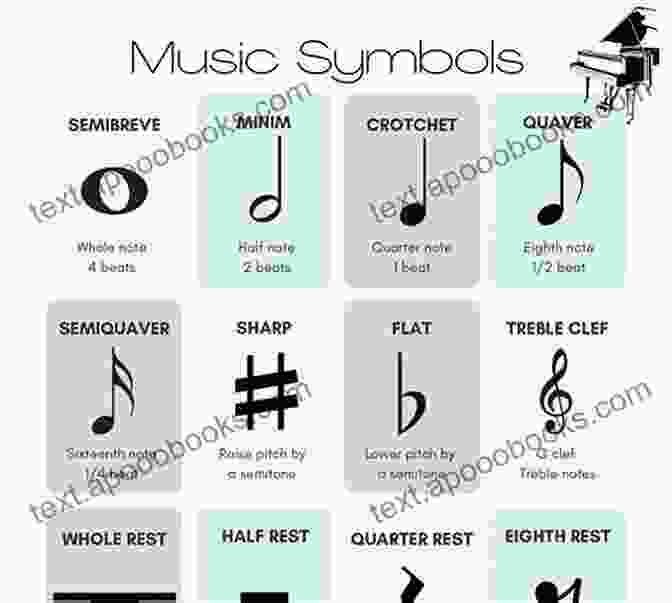 Sheet Music With Musical Notes And Symbols Music Theory Bundle Of 2 7 Easy Steps To Read Music Circle Of 5ths Music Resource Book: Music Resource For Piano Guitar Ukulele Players