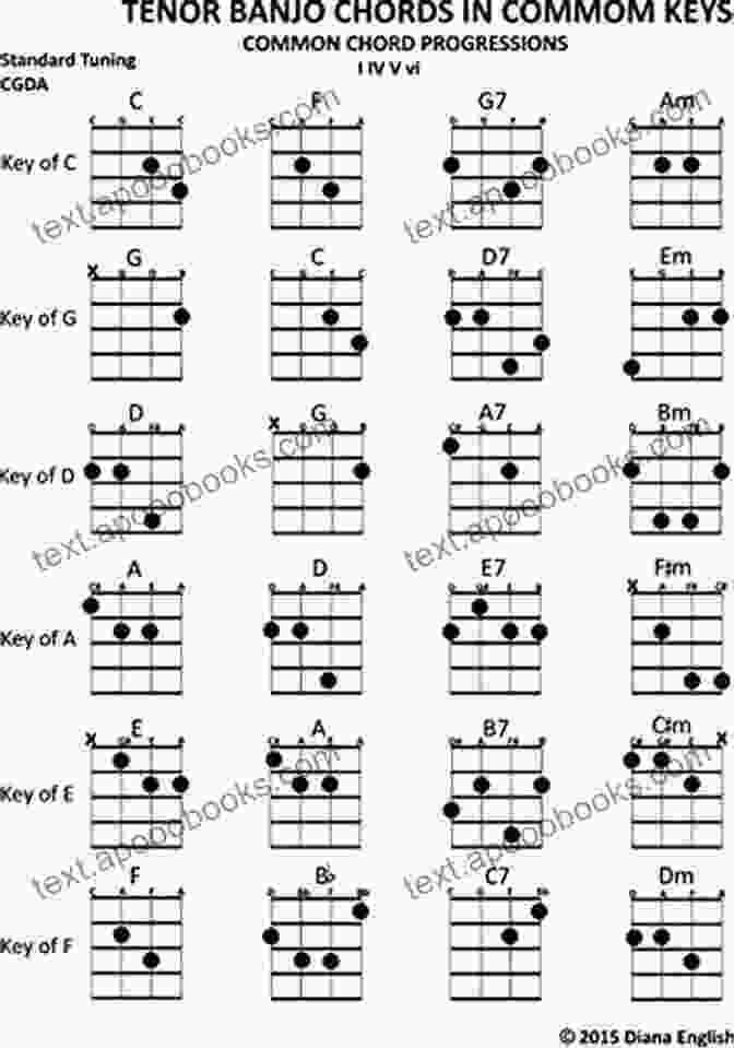 Tenor Banjo Chords In Common Keys Book Tenor Banjo Chords In Common Keys: Common Chord Progressions I IV V Vi (Music Stand Chord Charts 5)