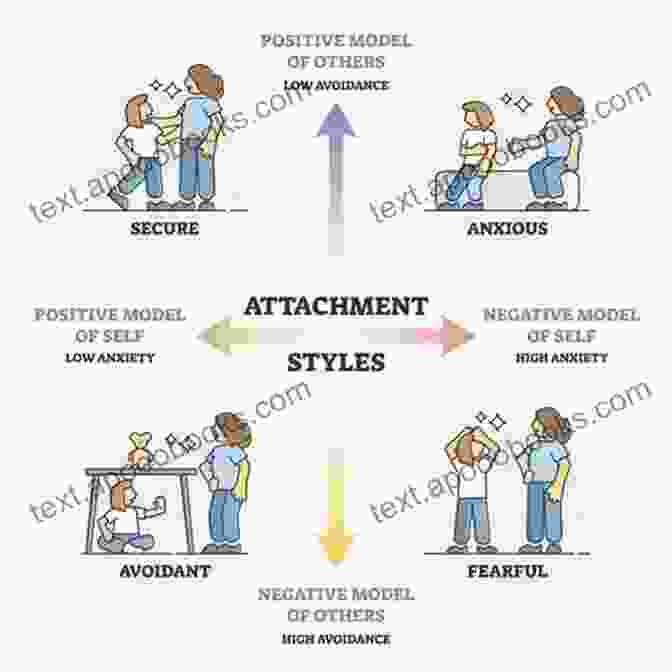 The Influence Of Attachment Styles Compulsive Lying In Relationships: The Comprehensive Guide To Building Trust And Emotional Intimacy