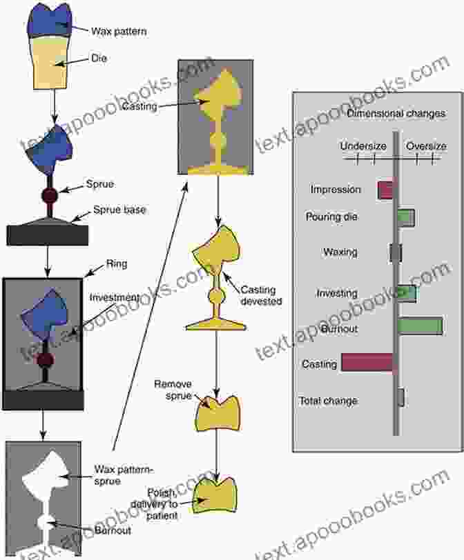 Visual Guide Showing The Steps Involved In Casting On. LOOM KNITTING BASICS: Guide On Loom Knitting Basics For Every Beginner