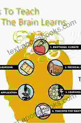 The MindUP Curriculum: Grades 3 5: Brain Focused Strategies For Learning And Living