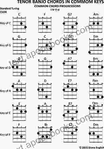 Tenor Banjo Chords In Common Keys: Common Chord Progressions I IV V Vi (Music Stand Chord Charts 5)