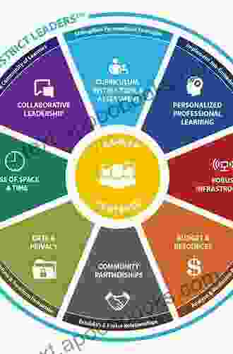 The Superintendent S Rulebook: A Guide To District Level Leadership