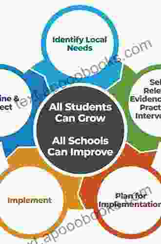 Strategy In Action: How School Systems Can Support Powerful Learning And Teaching