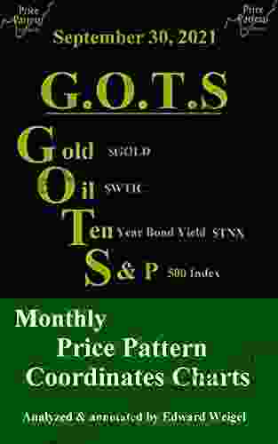 September 30 2024: G O T S : Gold ($GOLD) Oil ($WTIC) 10 Year Treasury Bond ($TNX) And The S P 500 Index ($SPX) Monthly Price Pattern Coordinates (G O T S 500 Index ($SPX) Monthly Price Pat 20)